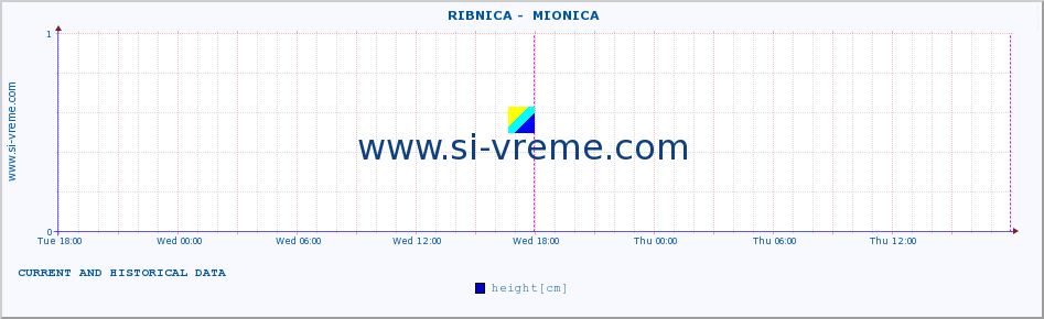  ::  RIBNICA -  MIONICA :: height |  |  :: last two days / 5 minutes.