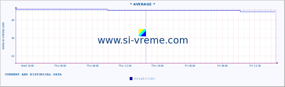  ::  STUDENICA -  DEVIĆI :: height |  |  :: last two days / 5 minutes.