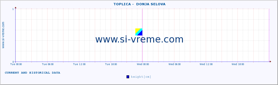  ::  TOPLICA -  DONJA SELOVA :: height |  |  :: last two days / 5 minutes.