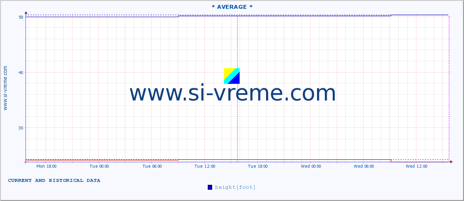  ::  NERA -  VRAČEV GAJ :: height |  |  :: last two days / 5 minutes.