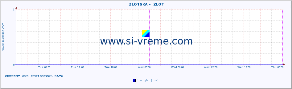  ::  ZLOTSKA -  ZLOT :: height |  |  :: last two days / 5 minutes.