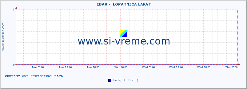  ::  IBAR -  LOPATNICA LAKAT :: height |  |  :: last two days / 5 minutes.