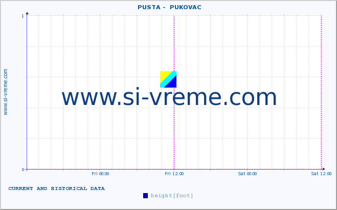  ::  PUSTA -  PUKOVAC :: height |  |  :: last two days / 5 minutes.