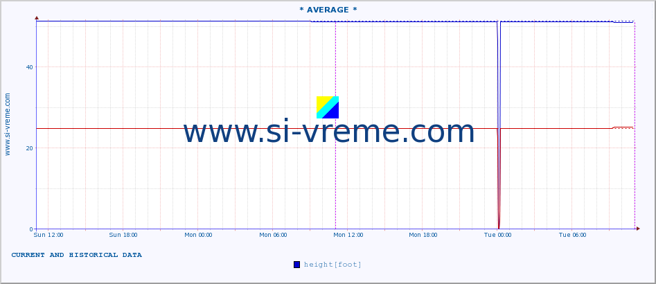  ::  MORAVICA -  ARILJE :: height |  |  :: last two days / 5 minutes.