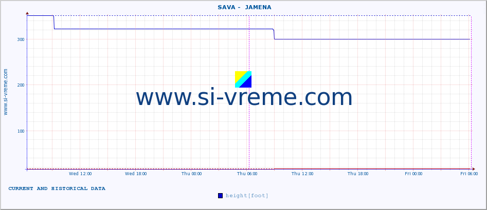  ::  SAVA -  JAMENA :: height |  |  :: last two days / 5 minutes.