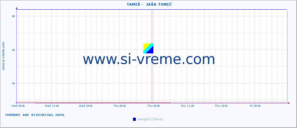  ::  TAMIŠ -  JAŠA TOMIĆ :: height |  |  :: last two days / 5 minutes.