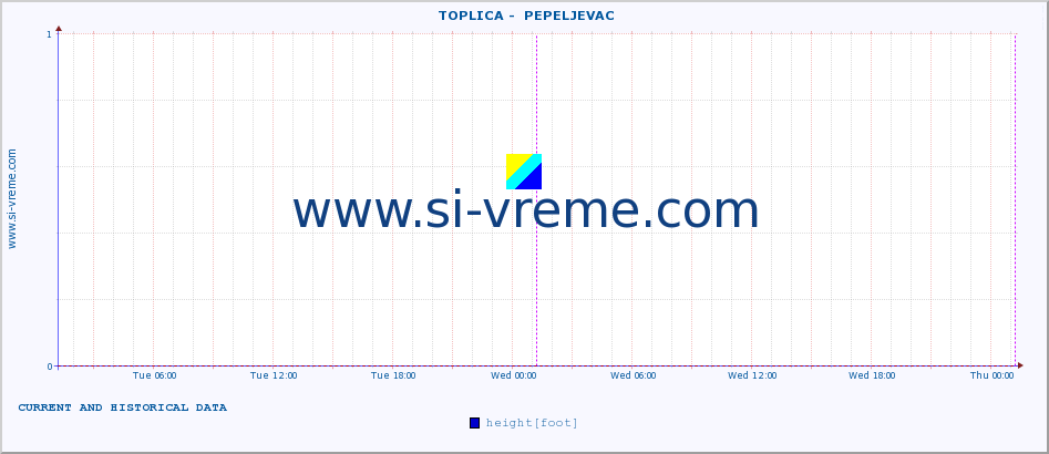  ::  TOPLICA -  PEPELJEVAC :: height |  |  :: last two days / 5 minutes.