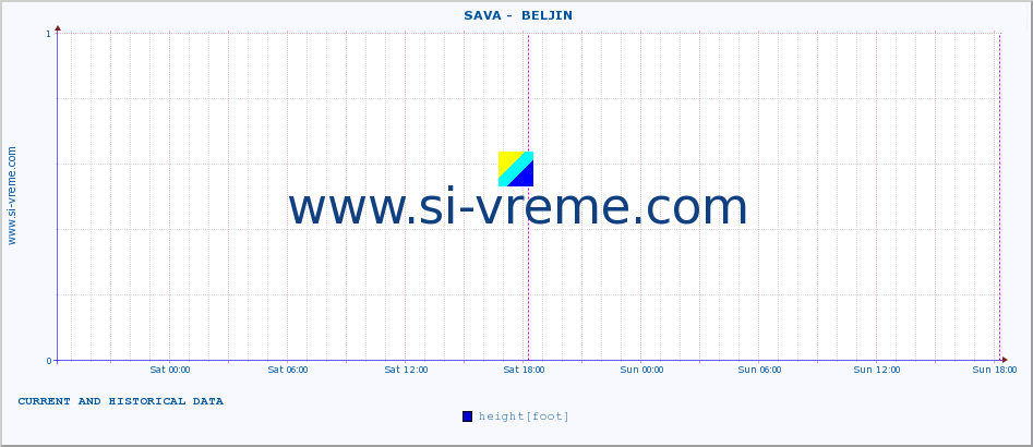  ::  SAVA -  BELJIN :: height |  |  :: last two days / 5 minutes.