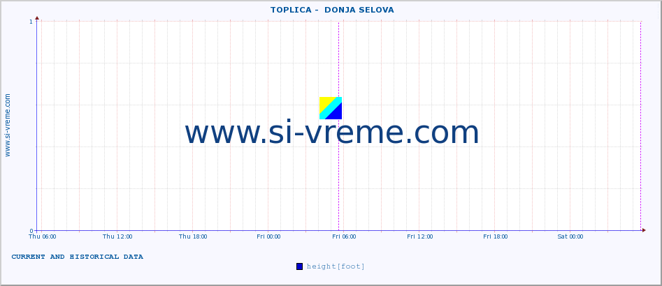  ::  TOPLICA -  DONJA SELOVA :: height |  |  :: last two days / 5 minutes.