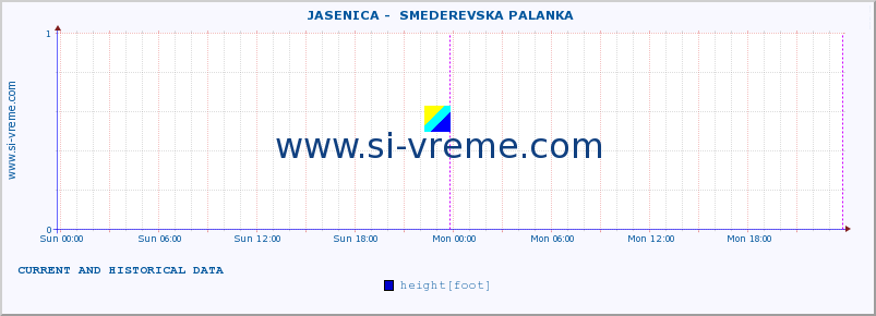  ::  JASENICA -  SMEDEREVSKA PALANKA :: height |  |  :: last two days / 5 minutes.
