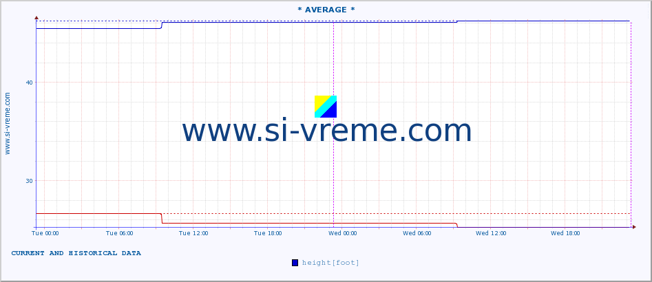  ::  MORAVICA -  ARILJE :: height |  |  :: last two days / 5 minutes.