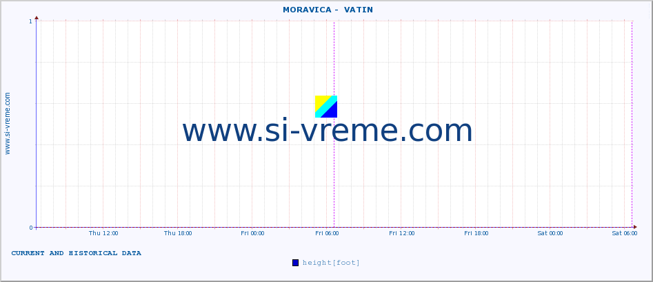  ::  MORAVICA -  VATIN :: height |  |  :: last two days / 5 minutes.