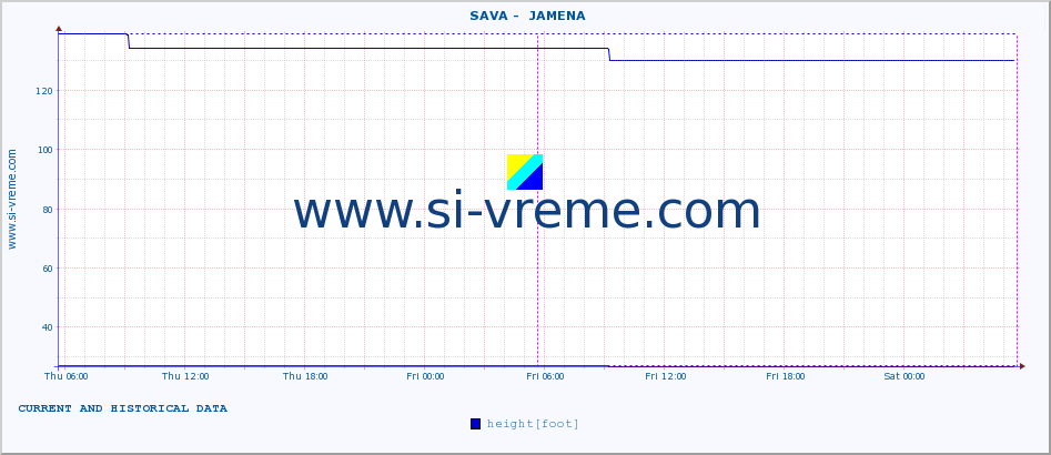  ::  SAVA -  JAMENA :: height |  |  :: last two days / 5 minutes.