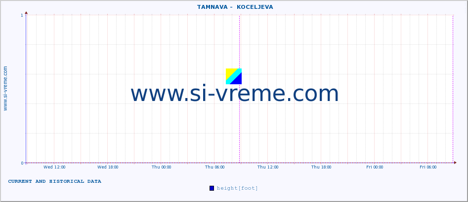  ::  TAMNAVA -  KOCELJEVA :: height |  |  :: last two days / 5 minutes.