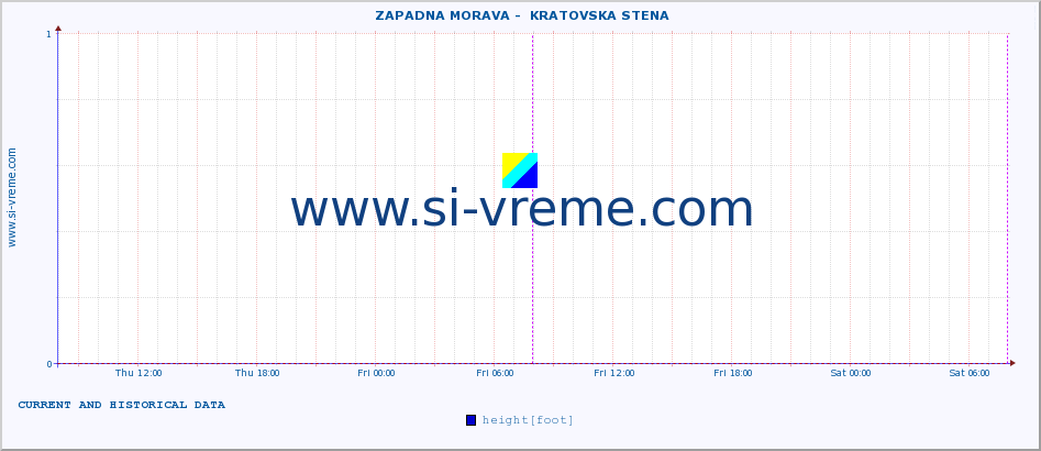  ::  ZAPADNA MORAVA -  KRATOVSKA STENA :: height |  |  :: last two days / 5 minutes.