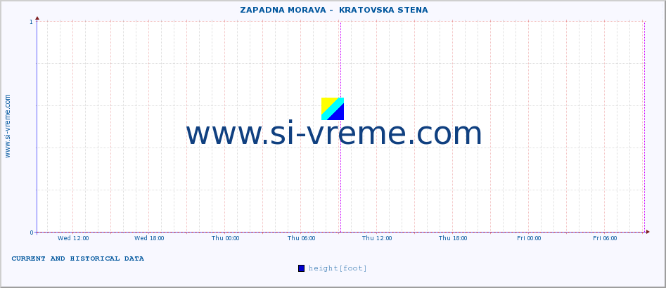  ::  ZAPADNA MORAVA -  KRATOVSKA STENA :: height |  |  :: last two days / 5 minutes.