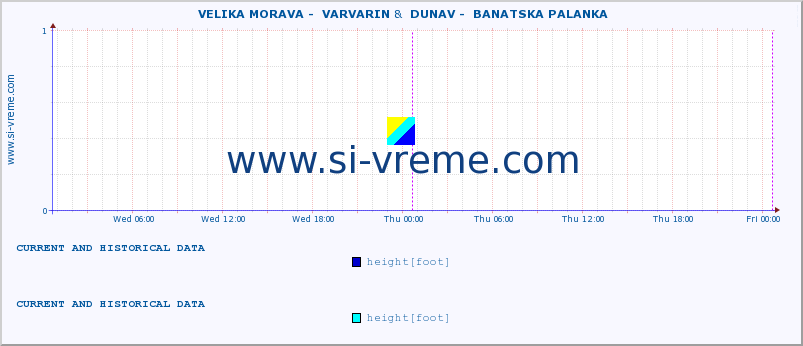  ::  VELIKA MORAVA -  VARVARIN &  DUNAV -  BANATSKA PALANKA :: height |  |  :: last two days / 5 minutes.