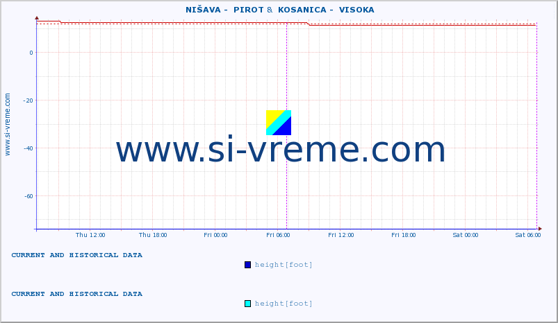  ::  NIŠAVA -  PIROT &  KOSANICA -  VISOKA :: height |  |  :: last two days / 5 minutes.