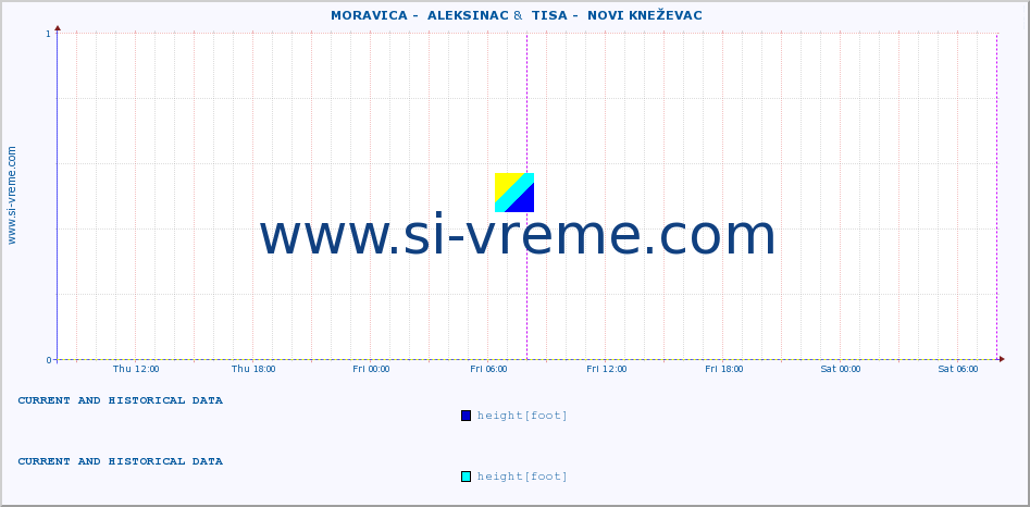  ::  MORAVICA -  ALEKSINAC &  TISA -  NOVI KNEŽEVAC :: height |  |  :: last two days / 5 minutes.