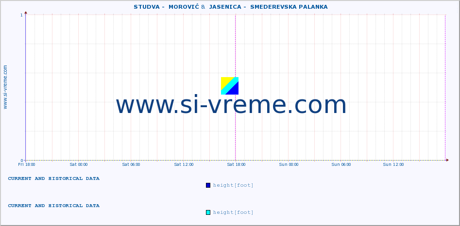  ::  STUDVA -  MOROVIĆ &  JASENICA -  SMEDEREVSKA PALANKA :: height |  |  :: last two days / 5 minutes.