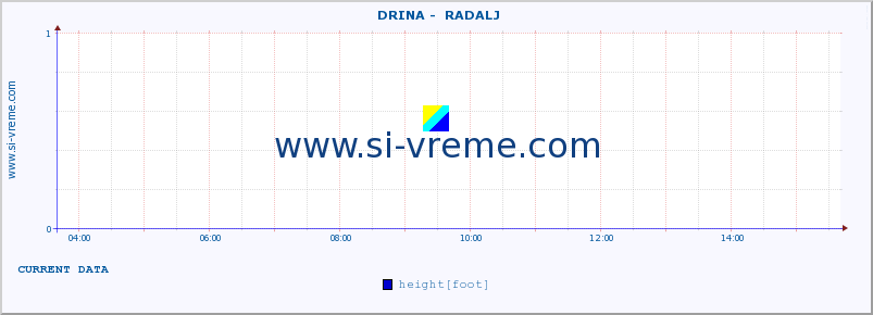  ::  DRINA -  RADALJ :: height |  |  :: last day / 5 minutes.