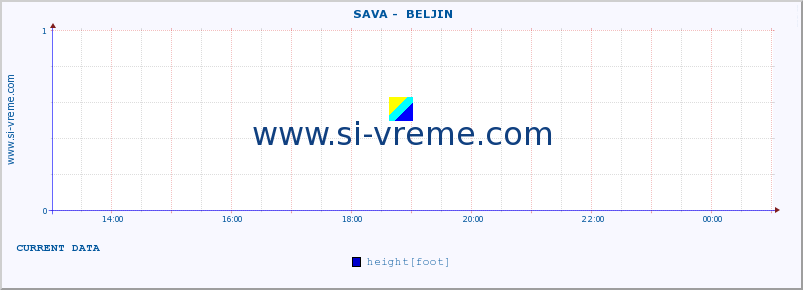  ::  SAVA -  BELJIN :: height |  |  :: last day / 5 minutes.