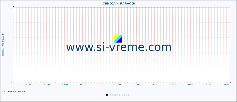  ::  CRNICA -  PARAĆIN :: height |  |  :: last day / 5 minutes.