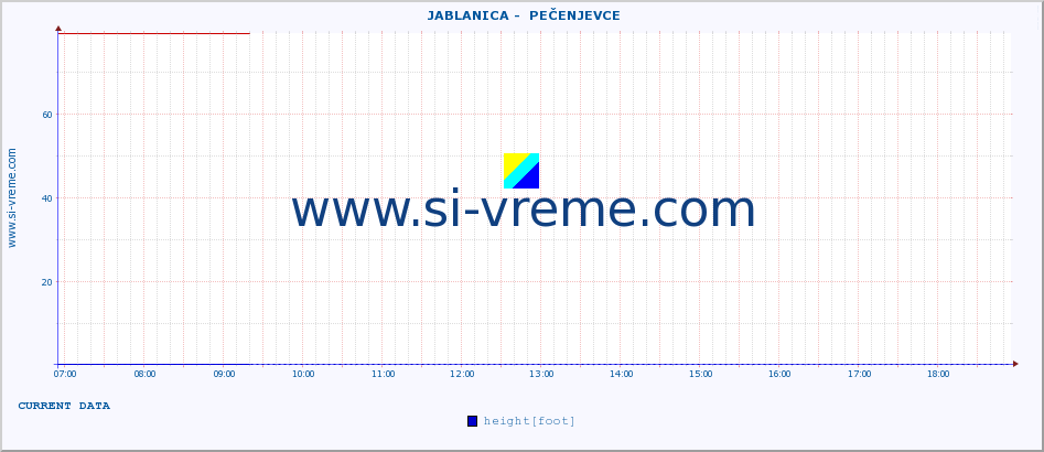 ::  JABLANICA -  PEČENJEVCE :: height |  |  :: last day / 5 minutes.