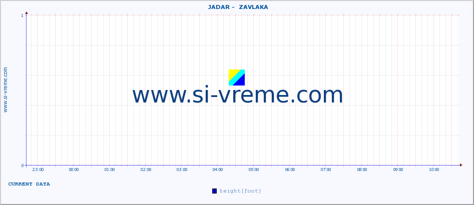  ::  JADAR -  ZAVLAKA :: height |  |  :: last day / 5 minutes.