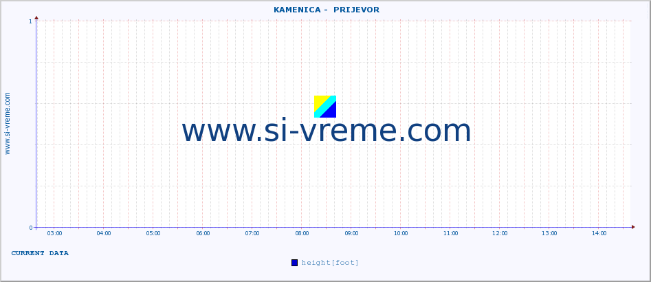  ::  KAMENICA -  PRIJEVOR :: height |  |  :: last day / 5 minutes.