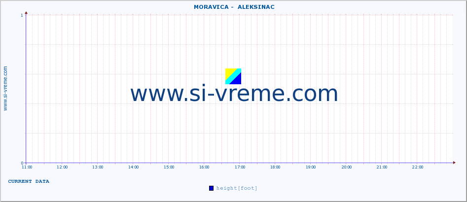  ::  MORAVICA -  ALEKSINAC :: height |  |  :: last day / 5 minutes.