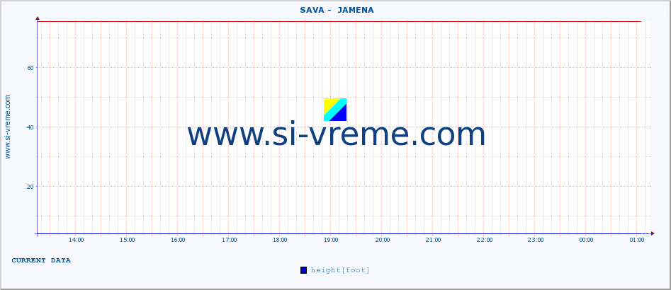  ::  SAVA -  JAMENA :: height |  |  :: last day / 5 minutes.