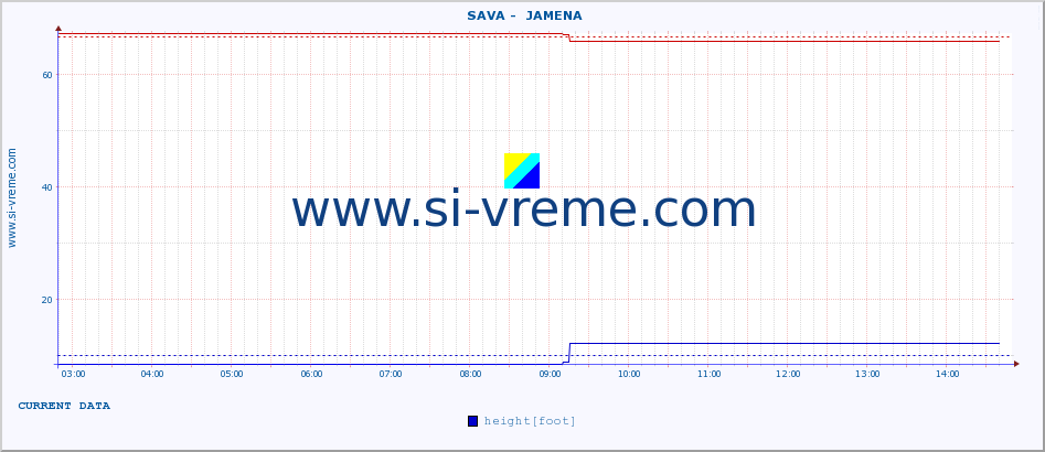  ::  SAVA -  JAMENA :: height |  |  :: last day / 5 minutes.