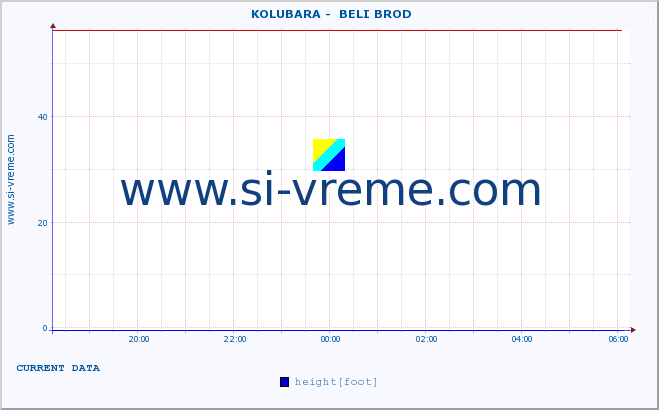  ::  KOLUBARA -  BELI BROD :: height |  |  :: last day / 5 minutes.