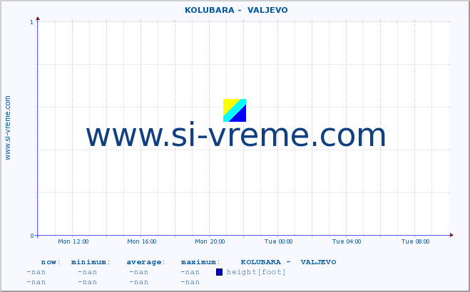  ::  KOLUBARA -  VALJEVO :: height |  |  :: last day / 5 minutes.