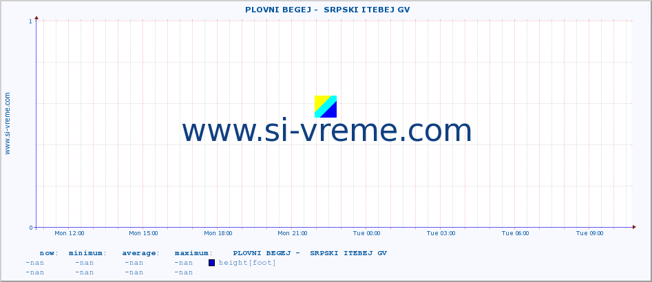  ::  PLOVNI BEGEJ -  SRPSKI ITEBEJ GV :: height |  |  :: last day / 5 minutes.