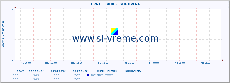  ::  CRNI TIMOK -  BOGOVINA :: height |  |  :: last day / 5 minutes.