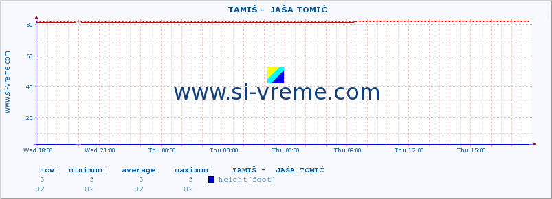  ::  TAMIŠ -  JAŠA TOMIĆ :: height |  |  :: last day / 5 minutes.