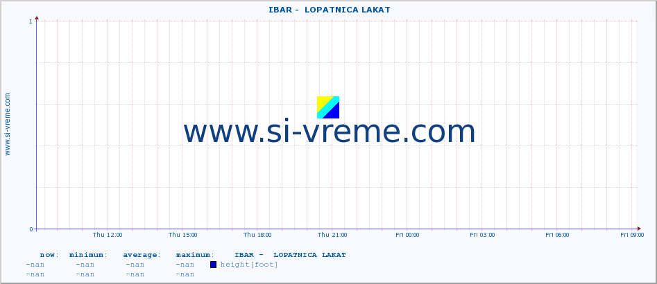  ::  IBAR -  LOPATNICA LAKAT :: height |  |  :: last day / 5 minutes.