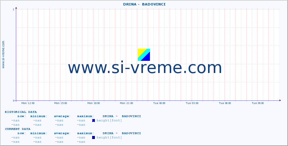  ::  DRINA -  BADOVINCI :: height |  |  :: last day / 5 minutes.