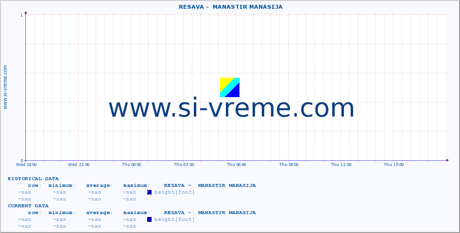  ::  RESAVA -  MANASTIR MANASIJA :: height |  |  :: last day / 5 minutes.