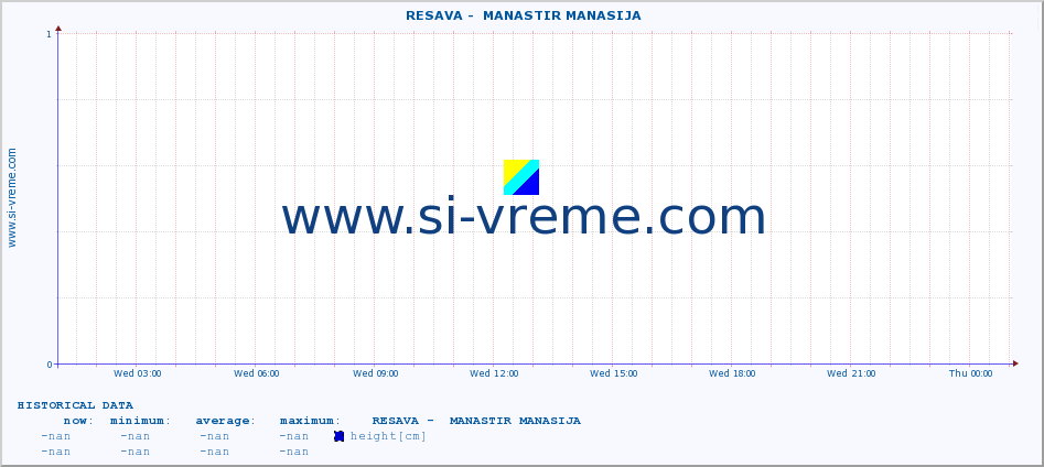  ::  RESAVA -  MANASTIR MANASIJA :: height |  |  :: last day / 5 minutes.