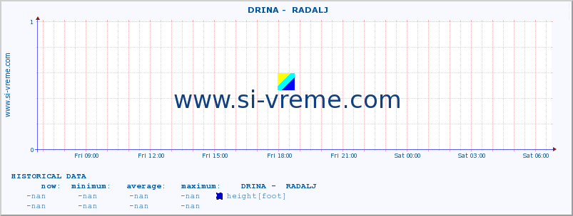  ::  DRINA -  RADALJ :: height |  |  :: last day / 5 minutes.