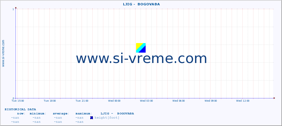  ::  LJIG -  BOGOVAĐA :: height |  |  :: last day / 5 minutes.