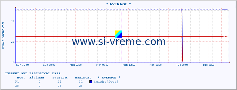  ::  MORAVICA -  ARILJE :: height |  |  :: last two days / 5 minutes.