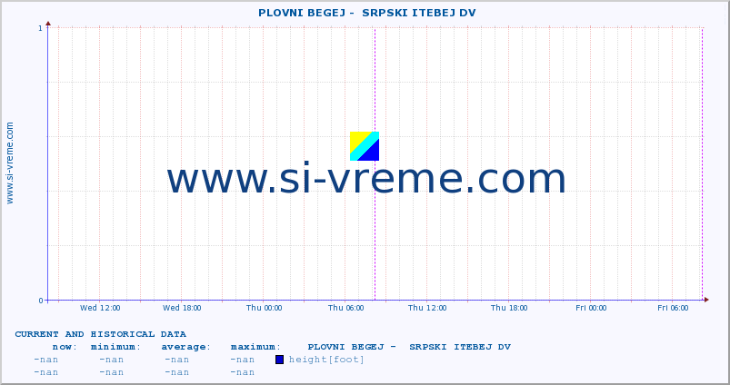  ::  PLOVNI BEGEJ -  SRPSKI ITEBEJ DV :: height |  |  :: last two days / 5 minutes.