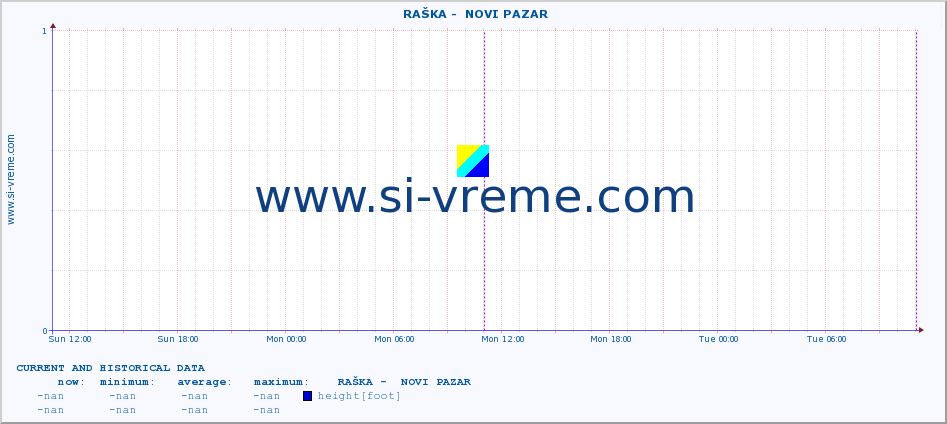  ::  RAŠKA -  NOVI PAZAR :: height |  |  :: last two days / 5 minutes.