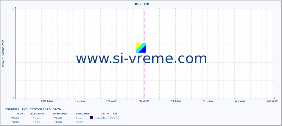  ::  UB -  UB :: height |  |  :: last two days / 5 minutes.