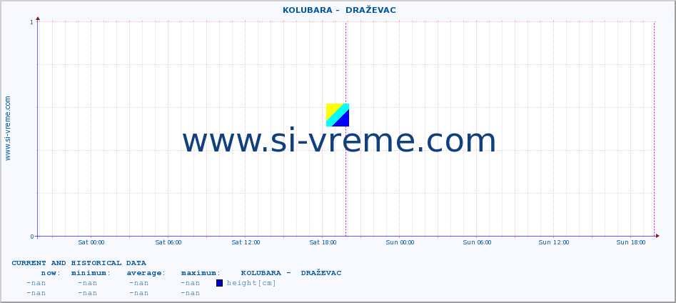  ::  KOLUBARA -  DRAŽEVAC :: height |  |  :: last two days / 5 minutes.