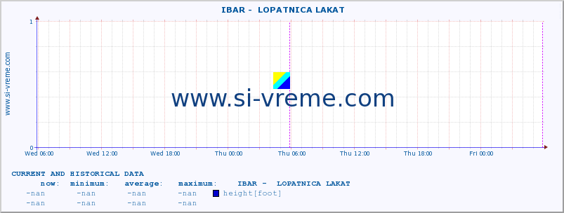  ::  IBAR -  LOPATNICA LAKAT :: height |  |  :: last two days / 5 minutes.